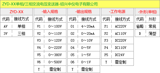 交流電壓變送器選型
