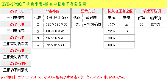 三相數(shù)顯電流表選型圖
